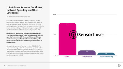 Sensor Tower《2022年及以后 移動(dòng)經(jīng)濟(jì)與數(shù)字廣告洞察報(bào)告》深度解讀