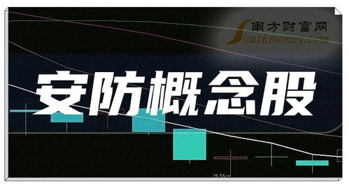 創(chuàng)業(yè)板知名安防公司與數(shù)字廣告發(fā)布產(chǎn)業(yè)觀(guān)察